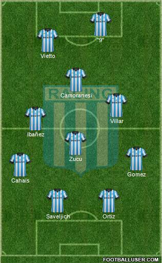 Racing Club Formation 2013