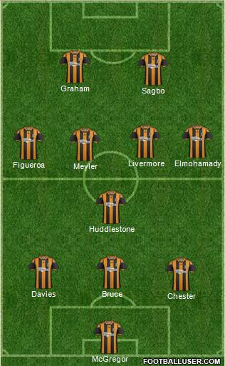 Hull City Formation 2013