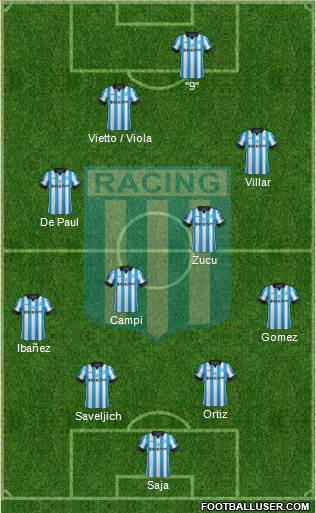 Racing Club Formation 2013