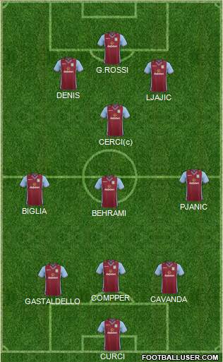 Aston Villa Formation 2013