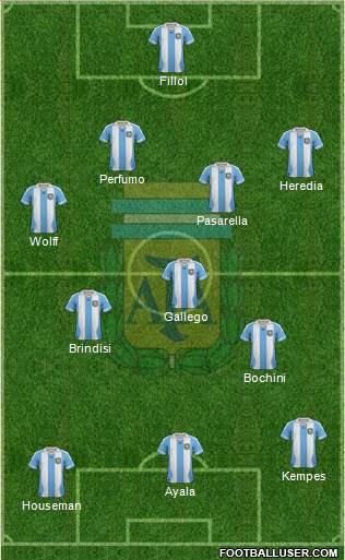 Argentina Formation 2013