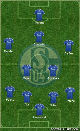 FC Schalke 04 Formation 2013