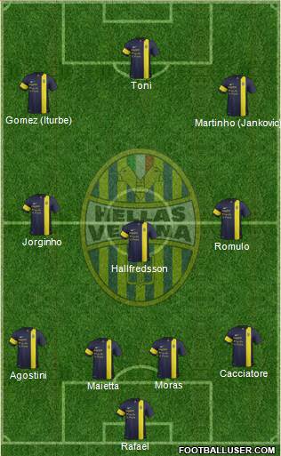 Hellas Verona Formation 2013