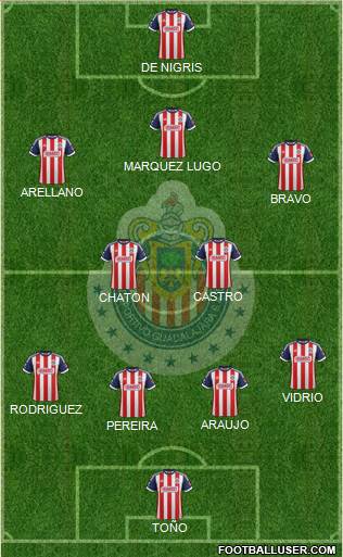 Club Guadalajara Formation 2013