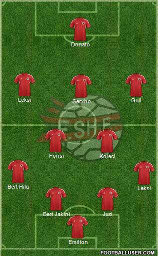 Albania Formation 2013