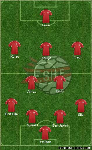 Albania Formation 2013