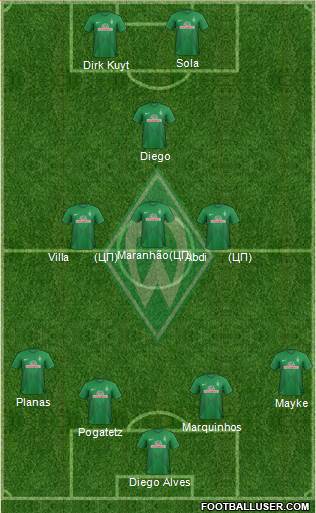 Werder Bremen Formation 2013