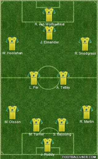 Norwich City Formation 2013