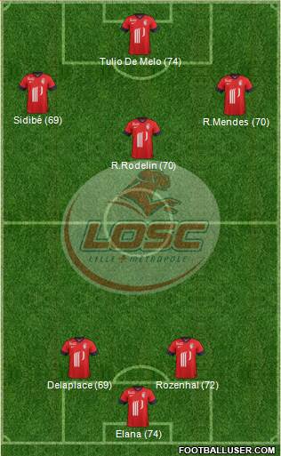 LOSC Lille Métropole Formation 2013