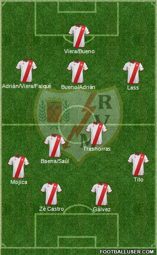 Rayo Vallecano de Madrid S.A.D. Formation 2013