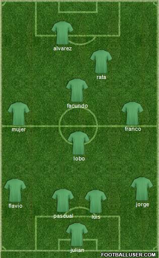 Australia Formation 2013