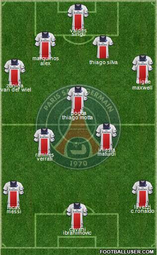 Paris Saint-Germain Formation 2013