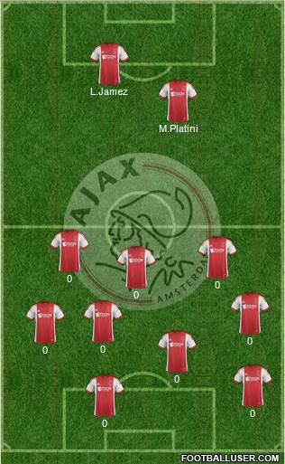 AFC Ajax Formation 2013