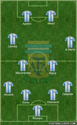 Argentina Formation 2013