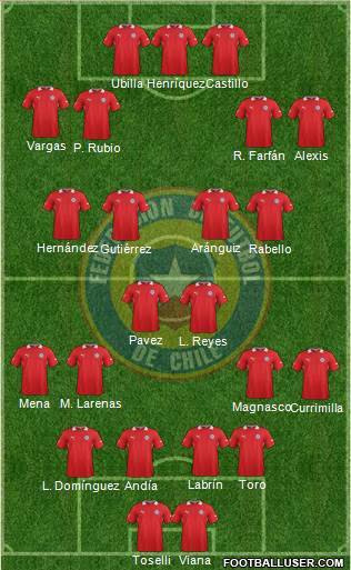 Chile Formation 2013