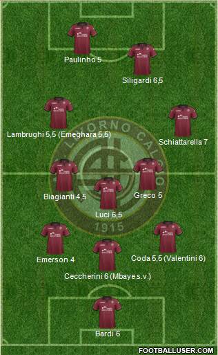 Livorno Formation 2013