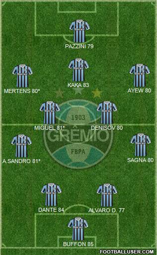 Grêmio FBPA Formation 2013