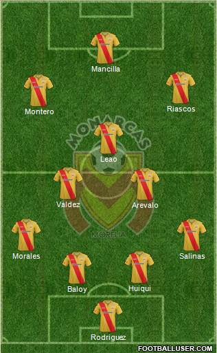 Club Monarcas Morelia Formation 2013