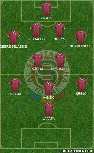 Sparta Prague Formation 2013