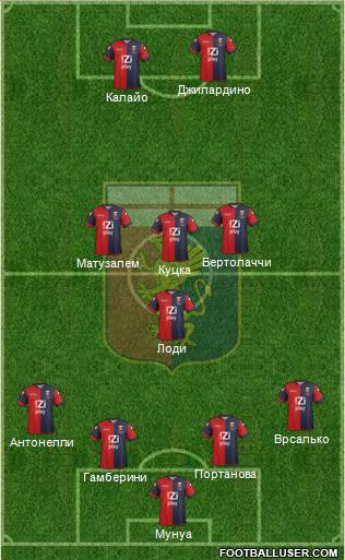 Genoa Formation 2013