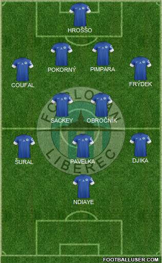 Slovan Liberec Formation 2013