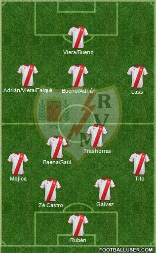 Rayo Vallecano de Madrid S.A.D. Formation 2013