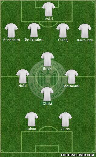 Raja Club Athletic Formation 2013