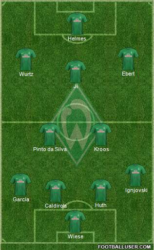 Werder Bremen Formation 2013