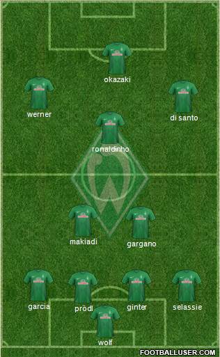 Werder Bremen Formation 2013