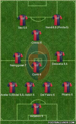 Cagliari Formation 2013