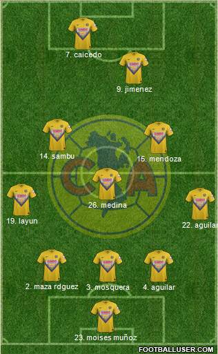 Club de Fútbol América Formation 2013