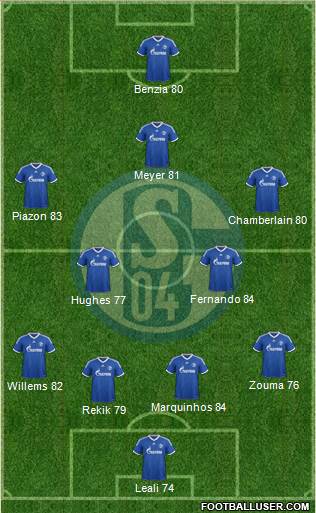 FC Schalke 04 Formation 2013