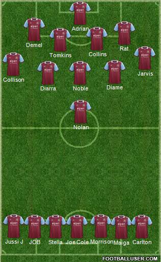 West Ham United Formation 2013