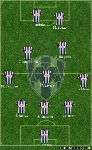 Club de Fútbol Monterrey Formation 2013