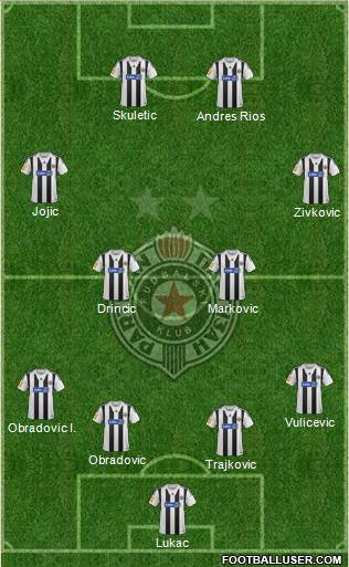 FK Partizan Beograd Formation 2013