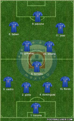 Club Deportivo Cruz Azul Formation 2013