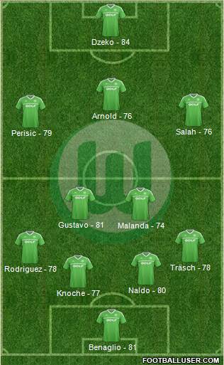 VfL Wolfsburg Formation 2013