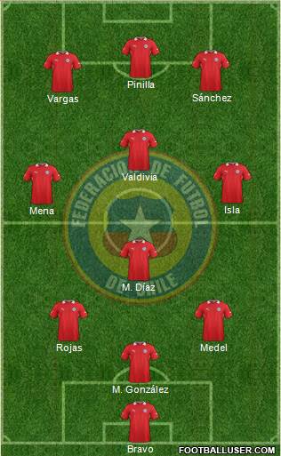 Chile Formation 2013