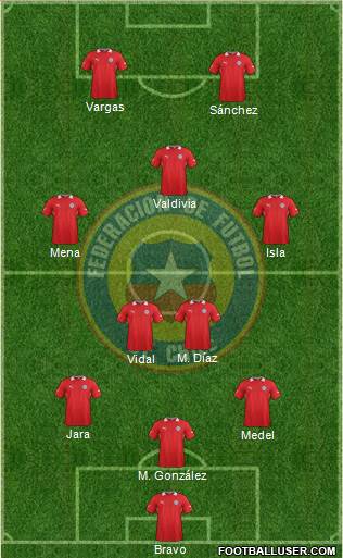 Chile Formation 2013