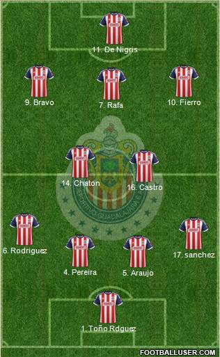 Club Guadalajara Formation 2013