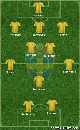 Sweden Formation 2013