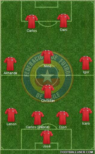 Chile Formation 2013