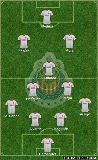 Club Guadalajara Formation 2013