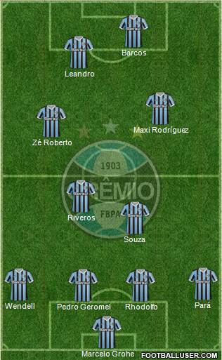 Grêmio FBPA Formation 2013