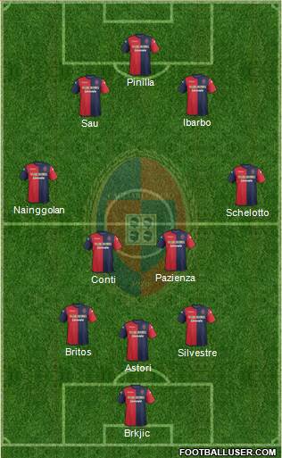 Cagliari Formation 2013