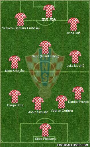 Croatia Formation 2013