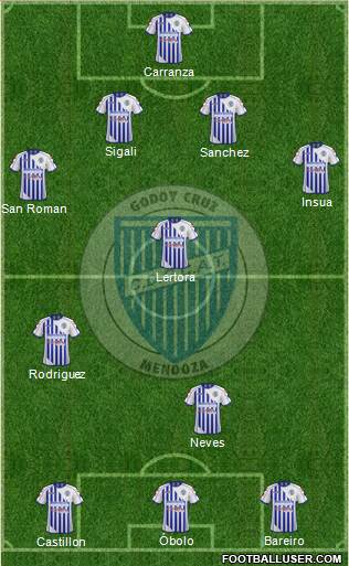 Godoy Cruz Antonio Tomba Formation 2013