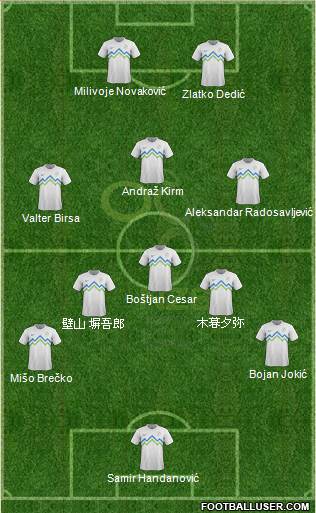 Slovenia Formation 2013