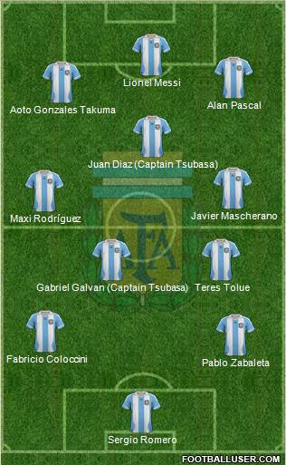 Argentina Formation 2013