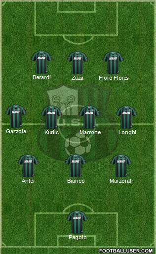 Sassuolo Formation 2013